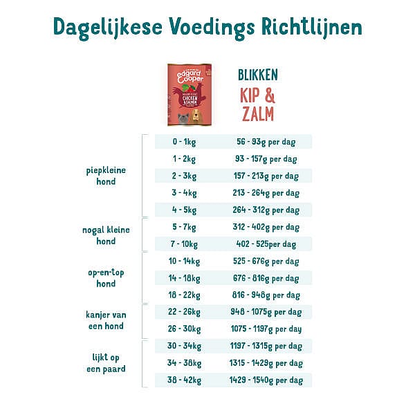 Edgard & Cooper Senior Hondenvoer Blikjes Kip en Zalm 6 x 400 gram