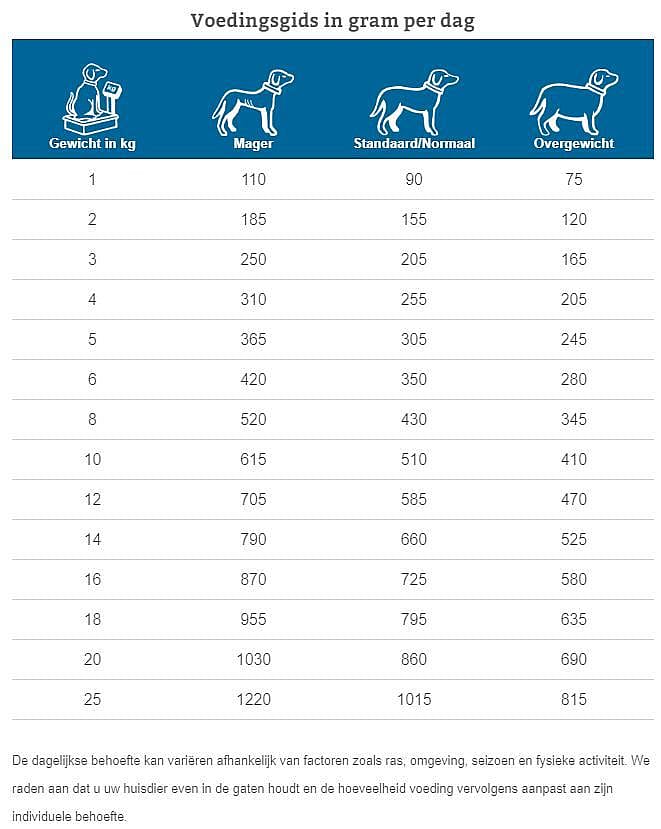 Specific CKD Heart en Kidney Support hond