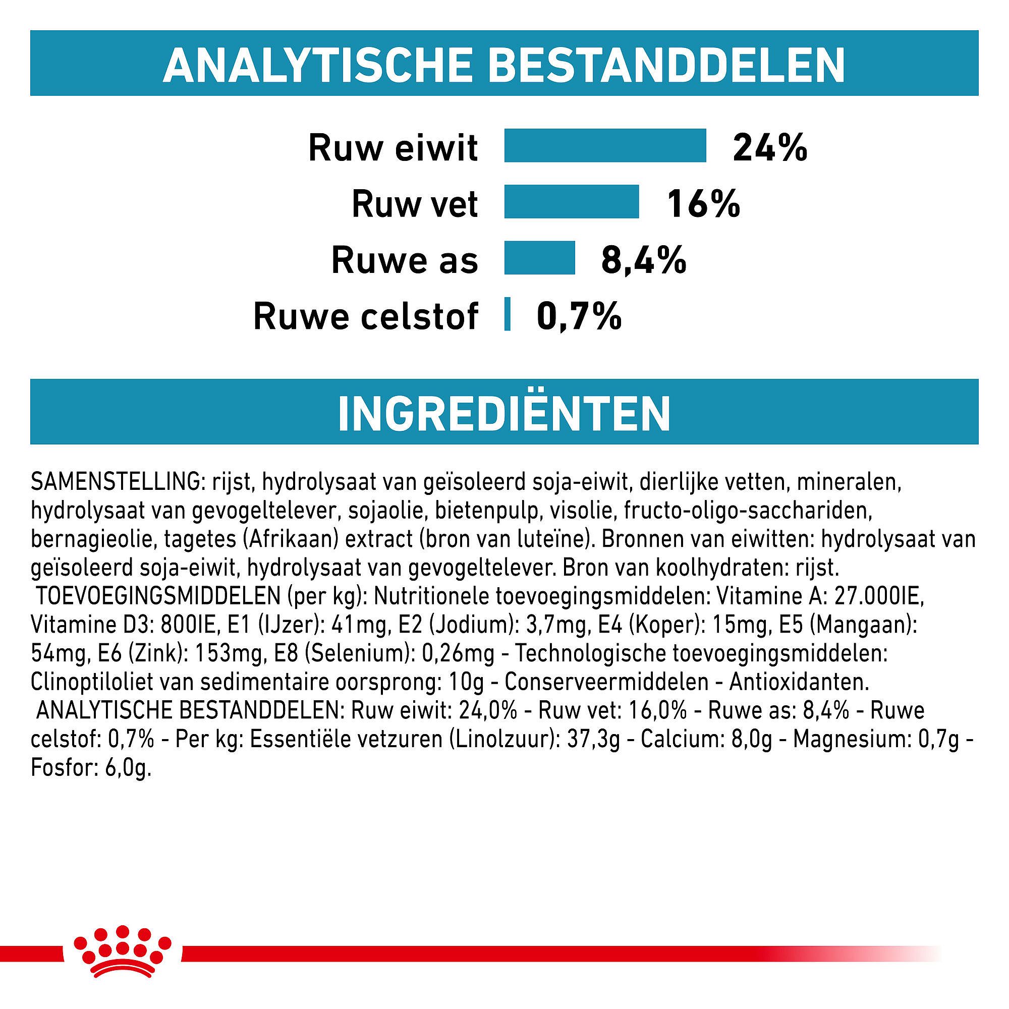Royal Canin Hypoallergenic Small Dog 3.5 kg