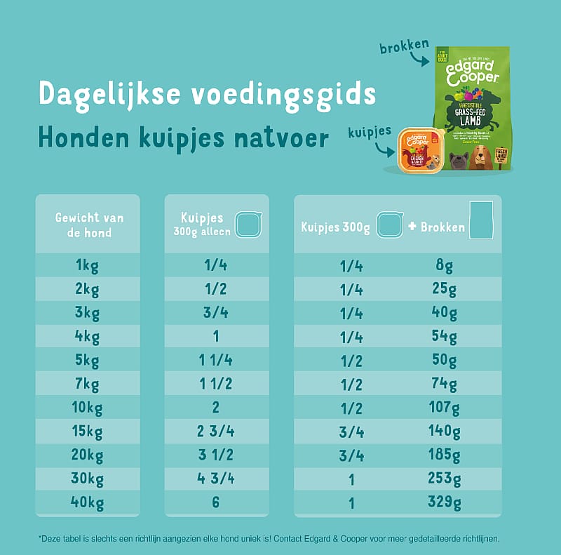 Edgard & Cooper Adult Hondenvoer Kuipjes Wild en Eend