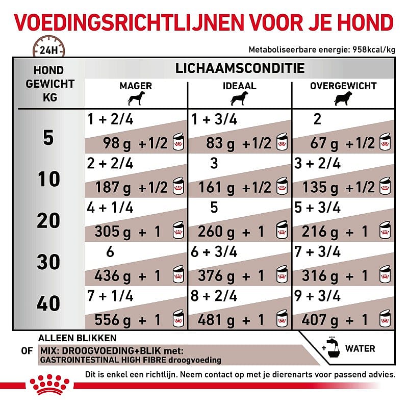 Royal Canin Gastrointestinal High Fibre Natvoer Hond 12 x 200 gram blikjes