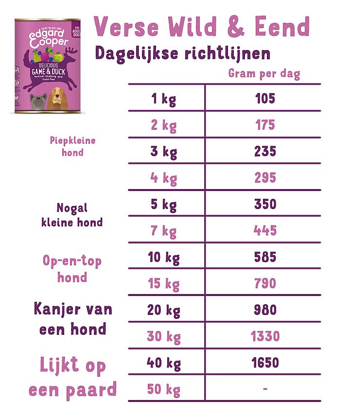 Edgard & Cooper Adult Hondenvoer Blikjes Wild en Eend 6 x 400 gram