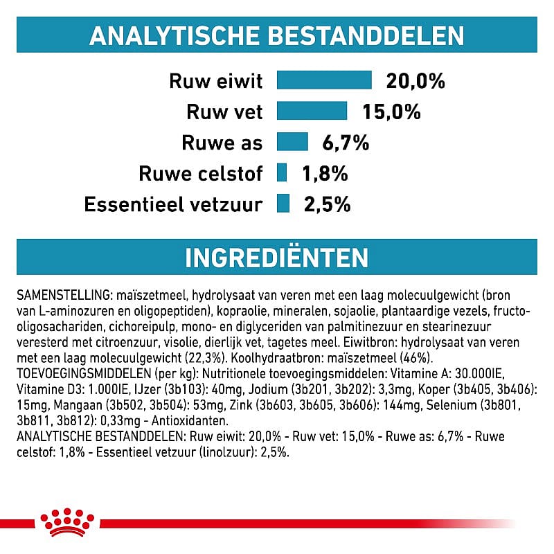 Royal Canin Anallergenic Small Dog