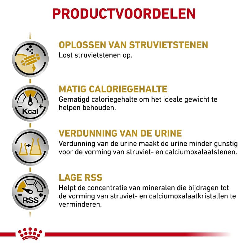 Royal Canin Urinary S/O Moderate Calorie Hond
