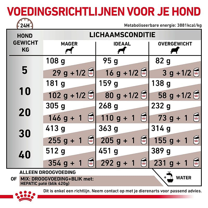 Royal Canin Hepatic Hond 1.5 kg