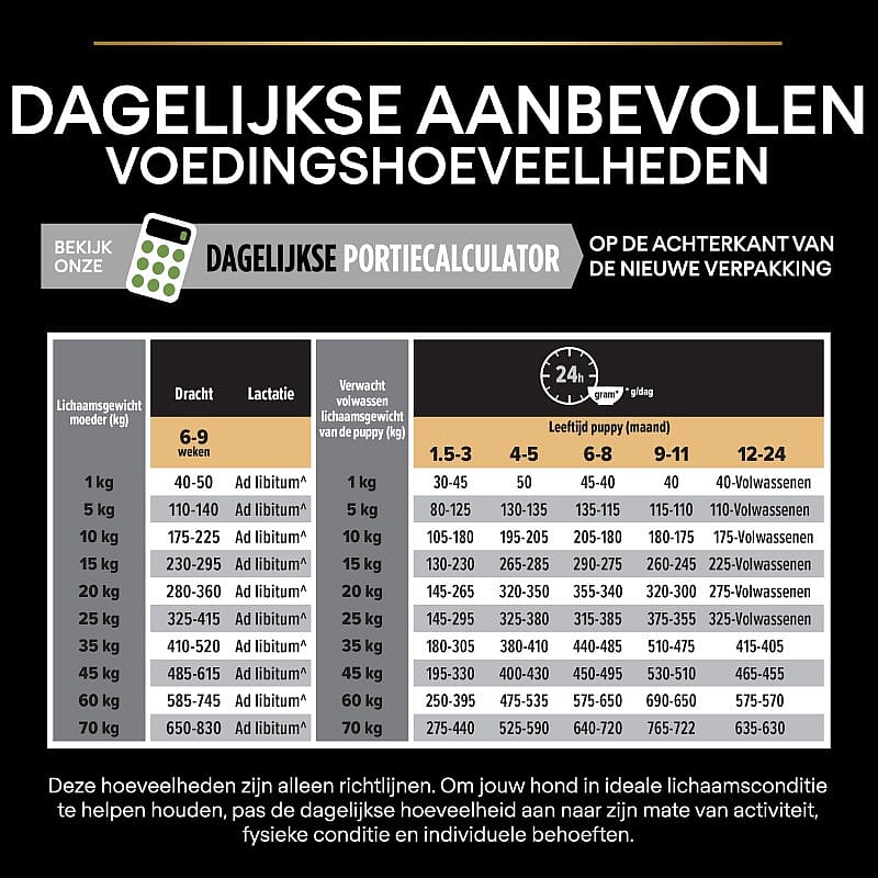 Purina Pro Plan Medium Puppy Healthy Start Kip Hondenvoer 12 kg