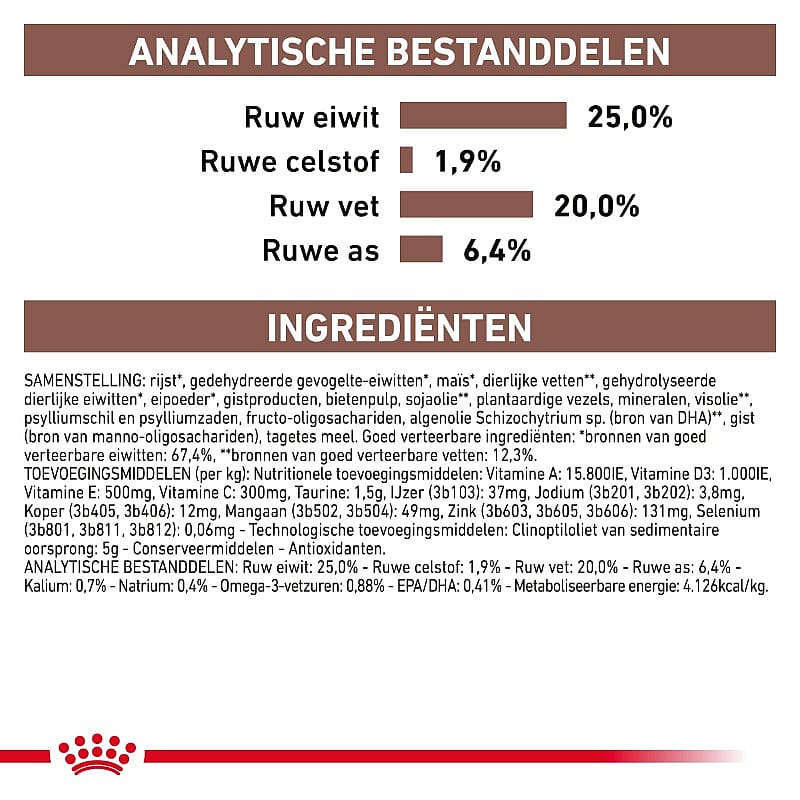 Royal Canin Gastrointestinal Hond 2 kg