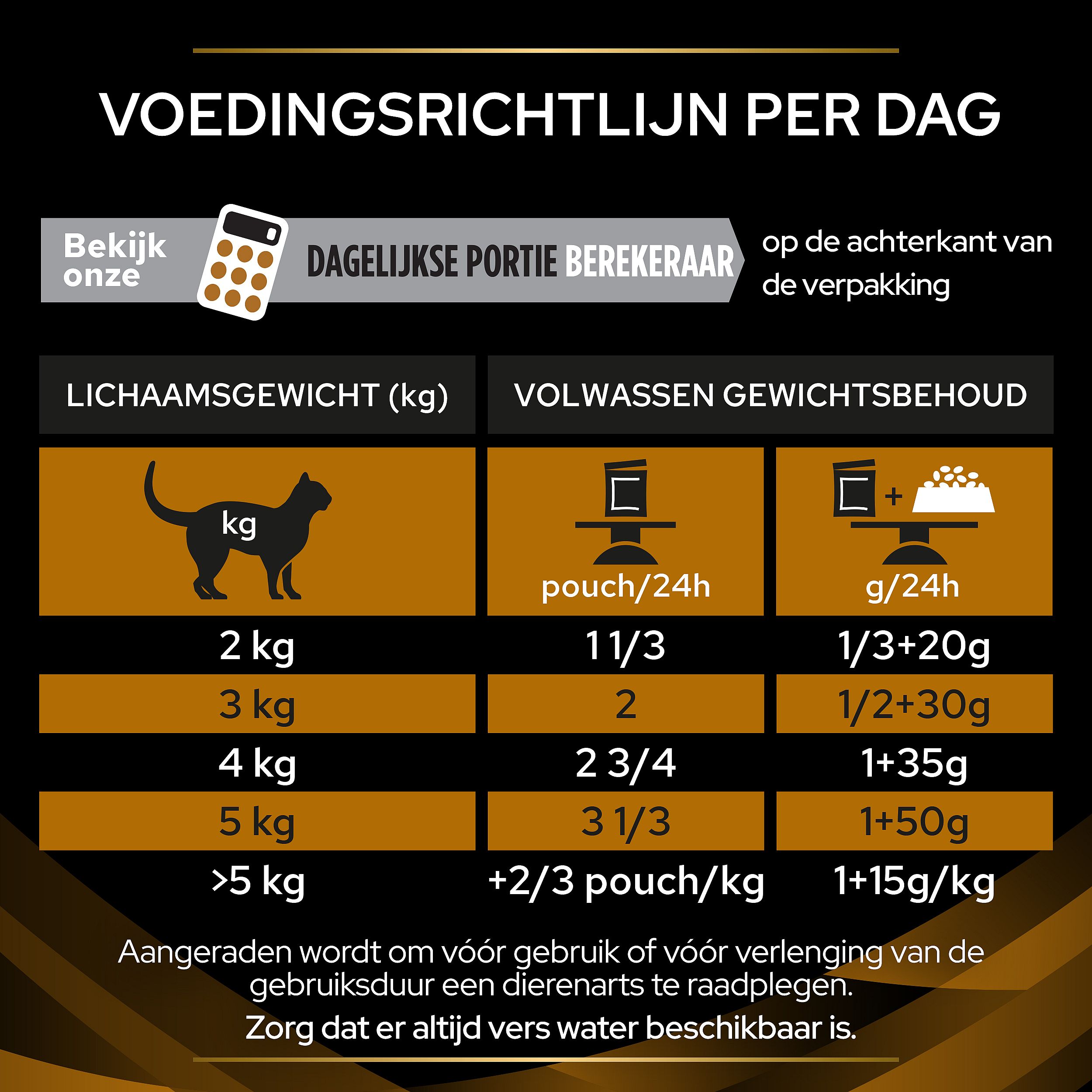 Purina Pro Plan Veterinary Diets Feline NF Early Care Renal Function Kattenvoer 1.5 kg