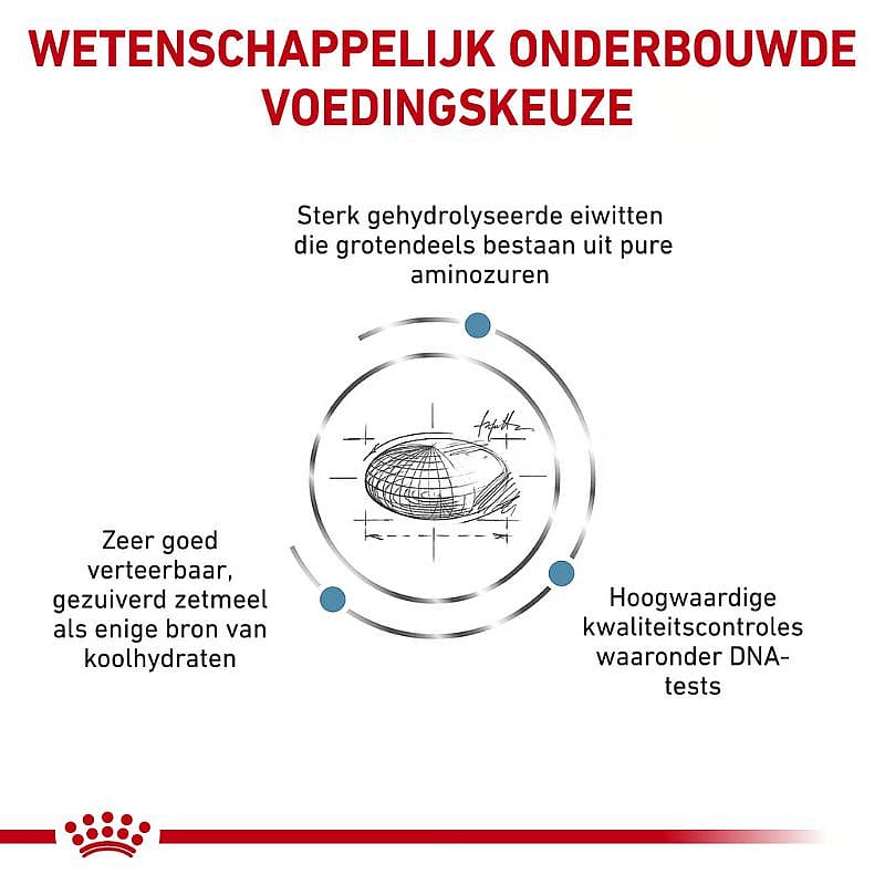 Royal Canin Anallergenic Hond