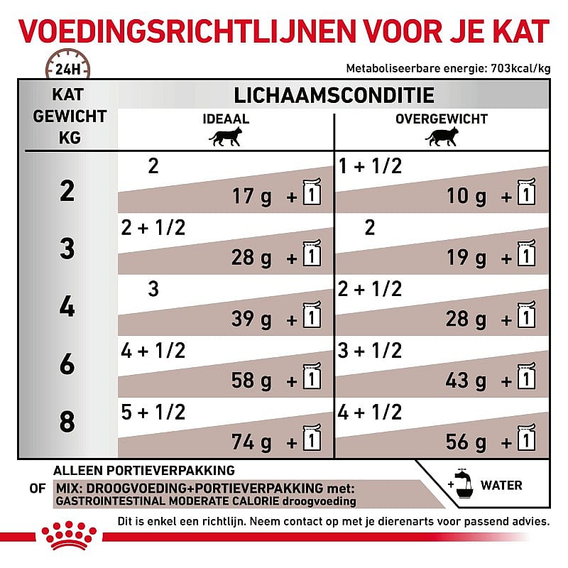 Royal Canin Gastrointestinal Moderate Calorie Kat 12 x 85 gram maaltijdzakjes