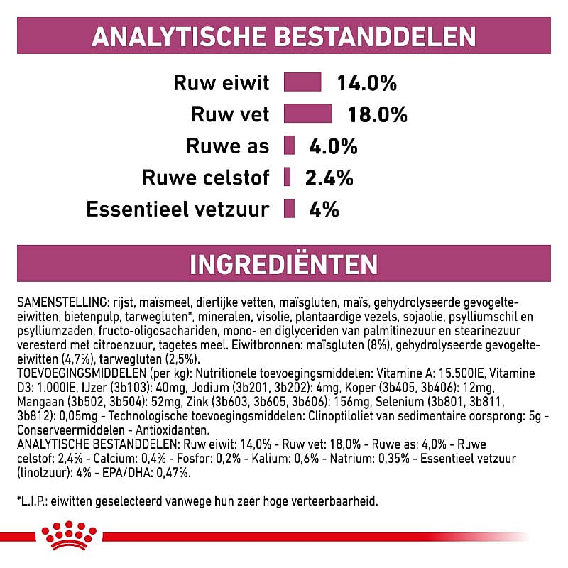 Royal Canin Renal Hond 7 kg