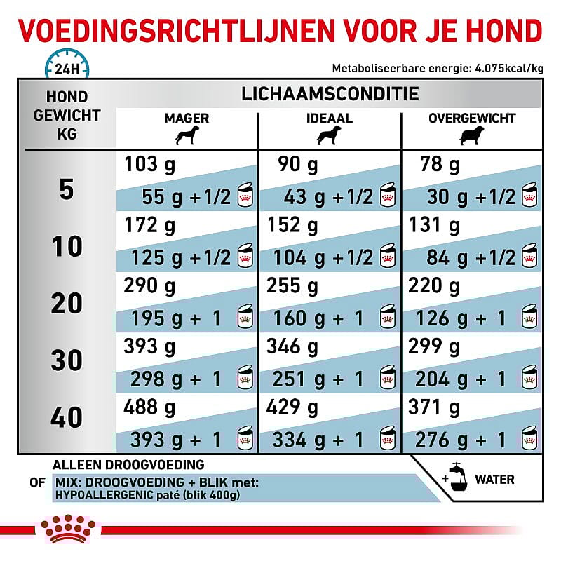 Royal Canin Hypoallergenic Hond 2 kg