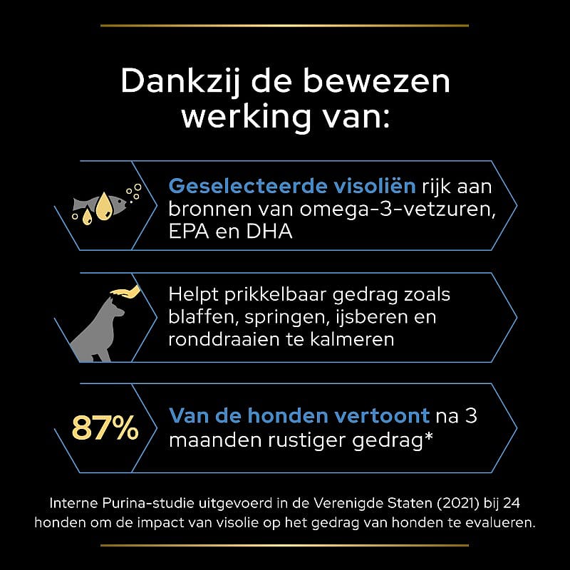 Purina Pro Plan Relax+ Supplement Hond 250 ml