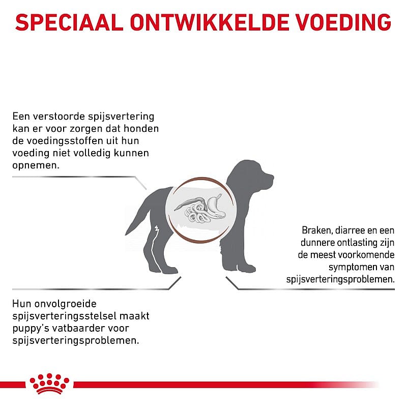 Royal Canin Gastrointestinal Puppy 2.5 kg
