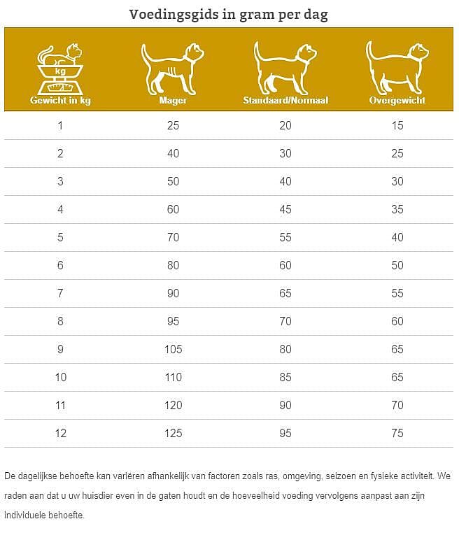 Specific FCD Crystal Management kat