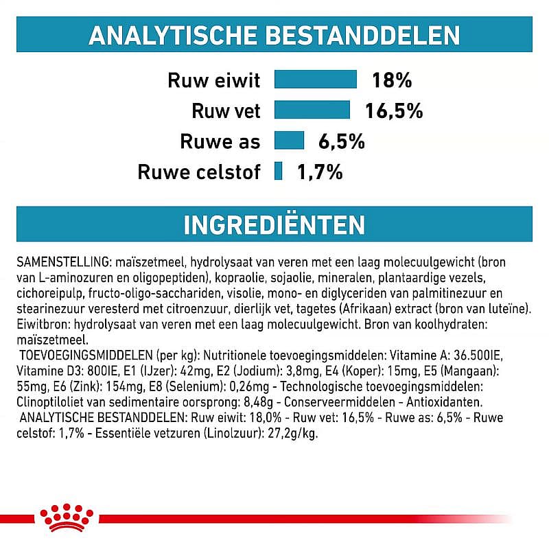 Royal Canin Anallergenic Hond