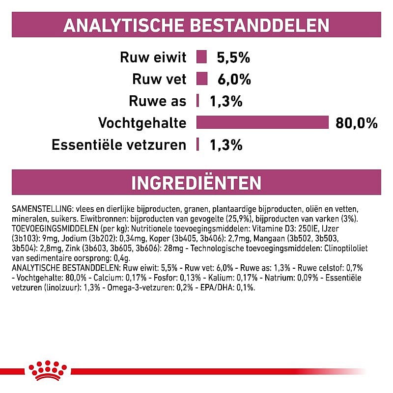 Royal Canin Early Renal Hond 12 x 100 gram