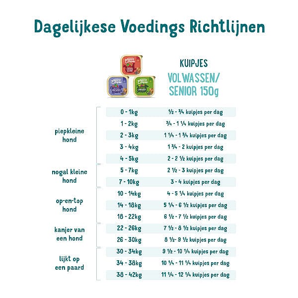 Edgard & Cooper Adult Hondenvoer Kuipjes Rund en Eend 11 x 150 gram