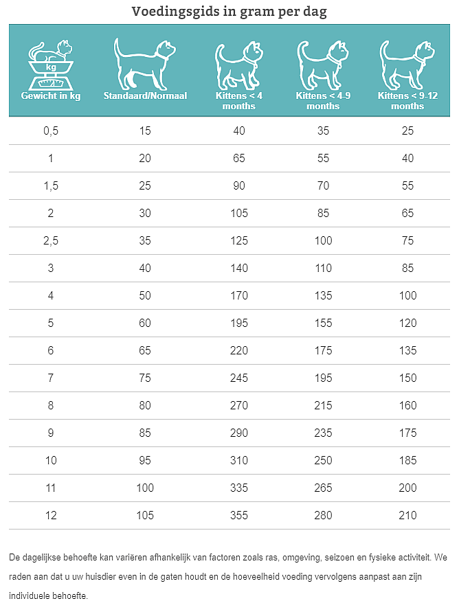 Specific Atlantic Sardine FQD-F Kat 2 kg