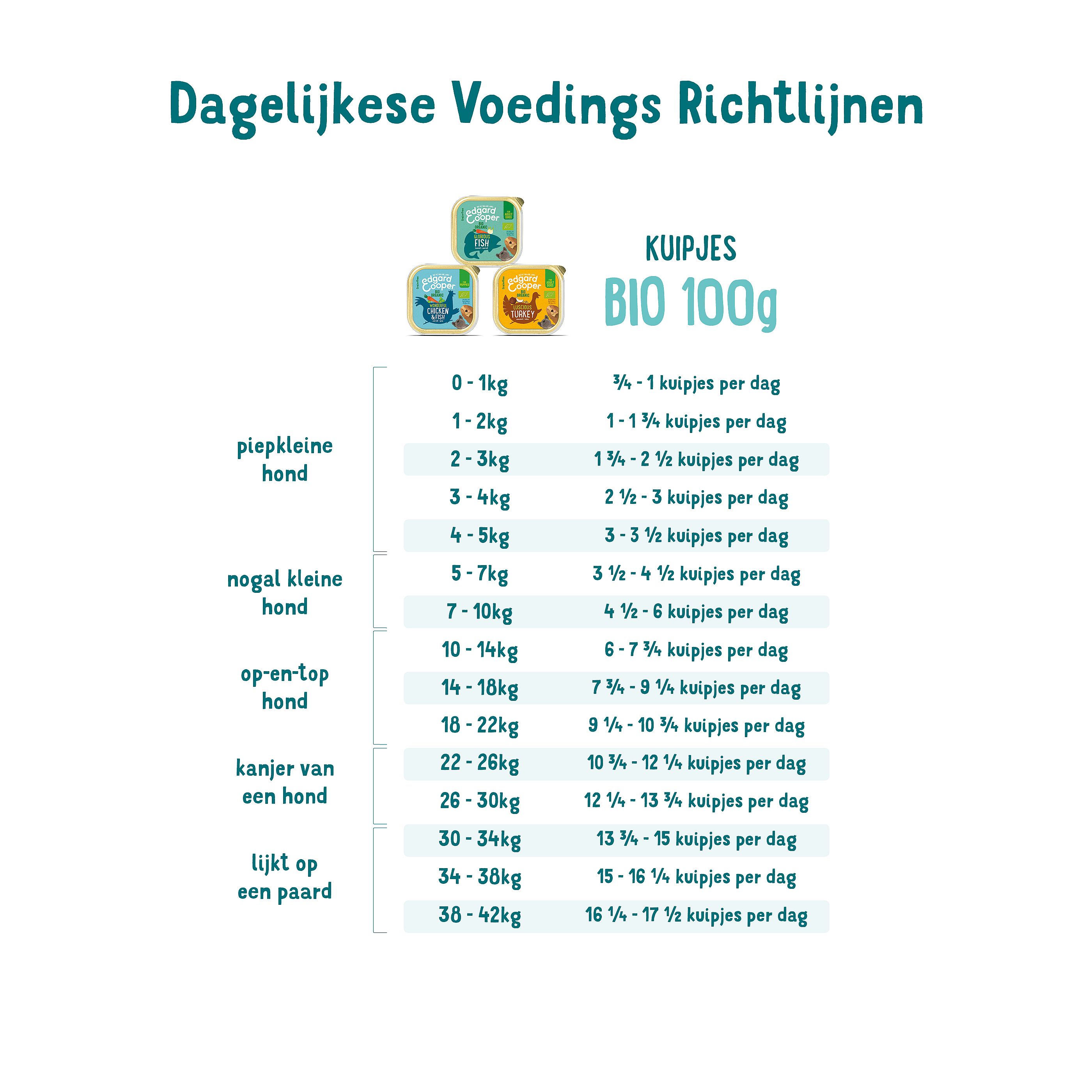 Edgard & Cooper Adult Hondenvoer Biologisch Kuipjes Vis 17 x 100 gram