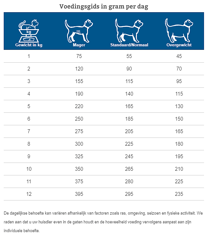 Specific Kidney Support FKW-P 12 x 85 gram