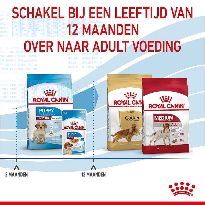 Royal Canin Puppy Medium
