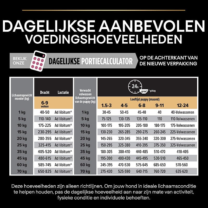 Purina Pro Plan Medium Puppy Sensitive Skin Hondenvoer Zalm 12 kg