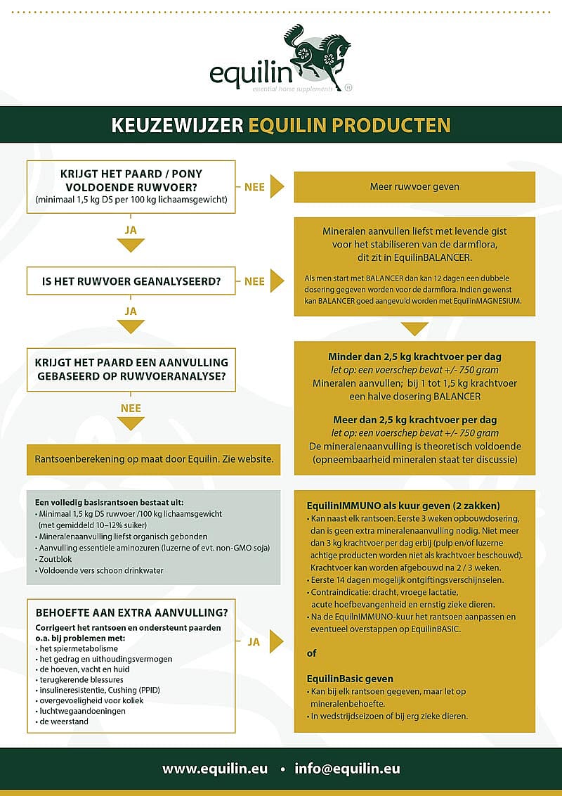 Equilin Basic Paard 6.3 kg