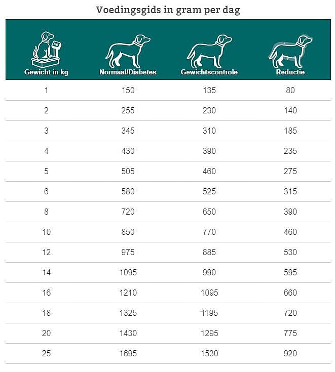 Specific Weight Reduction CRW-1 hond 6 x 300 g