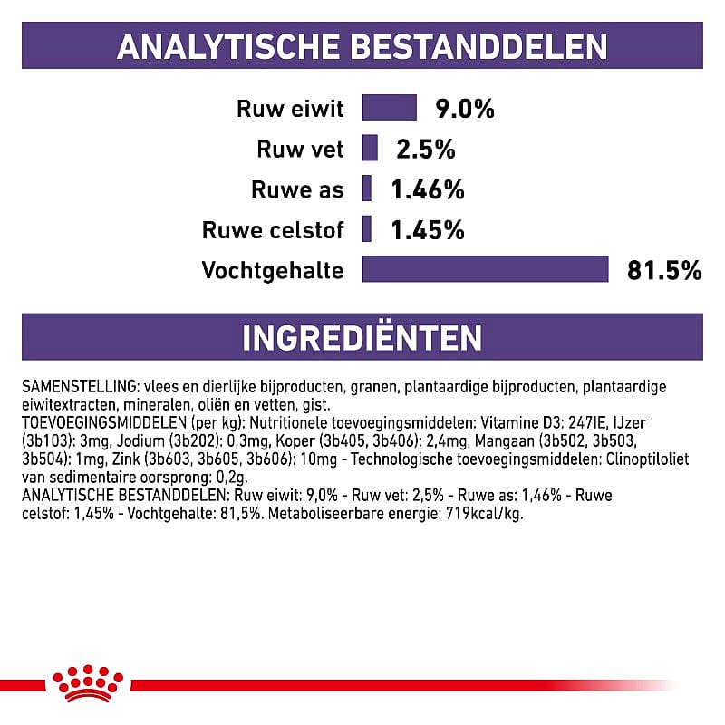 Royal Canin Neutered Satiety Balance Kat 12 x 85 gram