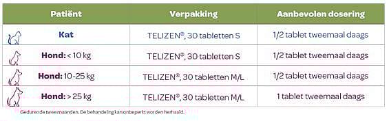 Virbac Telizen 30 tabletten: Kalmeringsmiddel - Angst