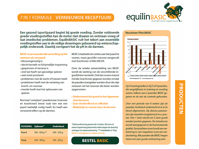 Equilin Basic Paard 6.3 kg