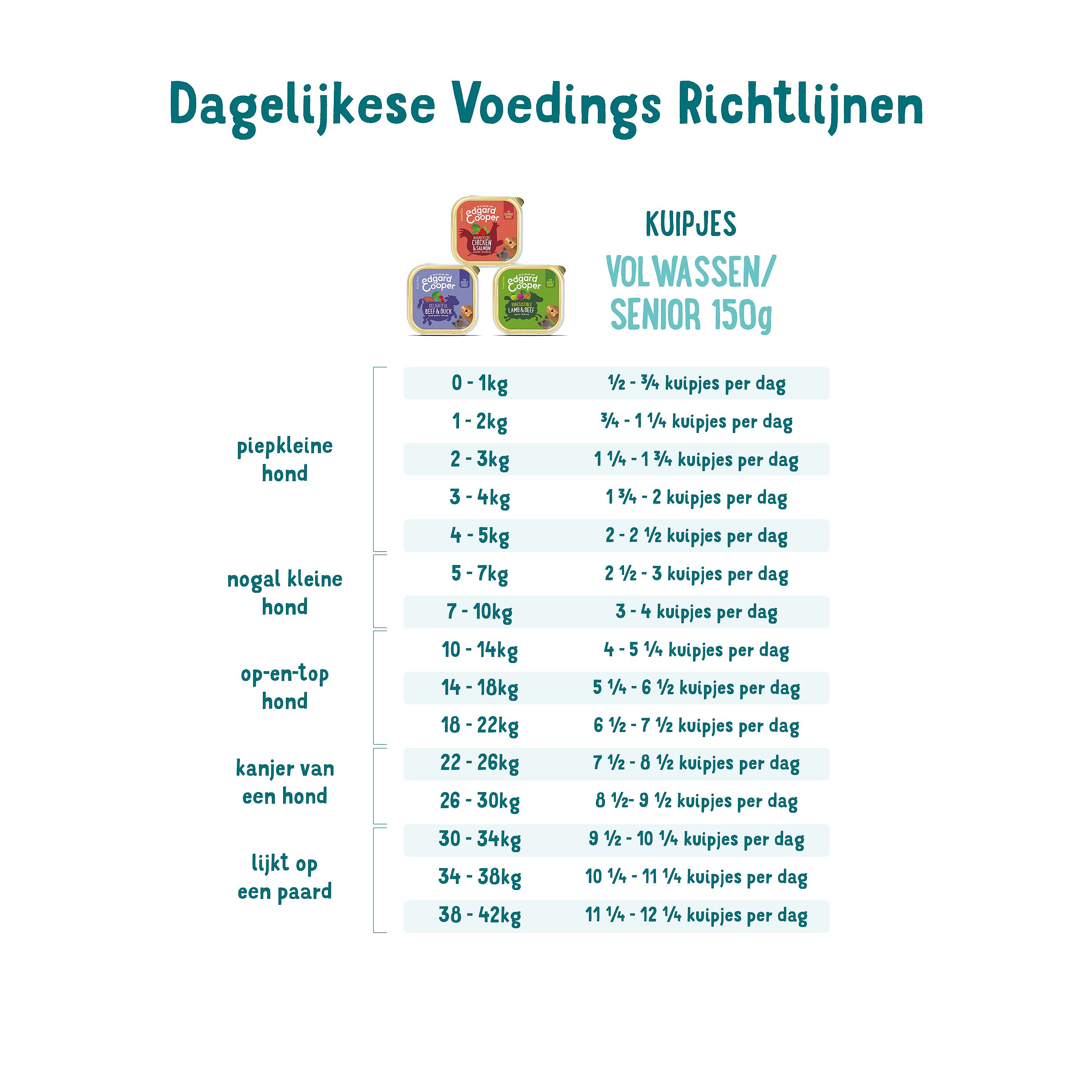 Edgard & Cooper Senior Hondenvoer Kuipjes Kip en Zalm 11 x 150 gram