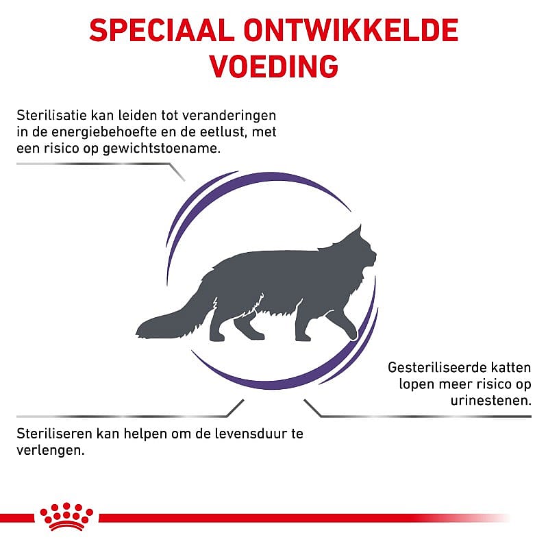 Royal Canin Neutered Satiety Balance Kat