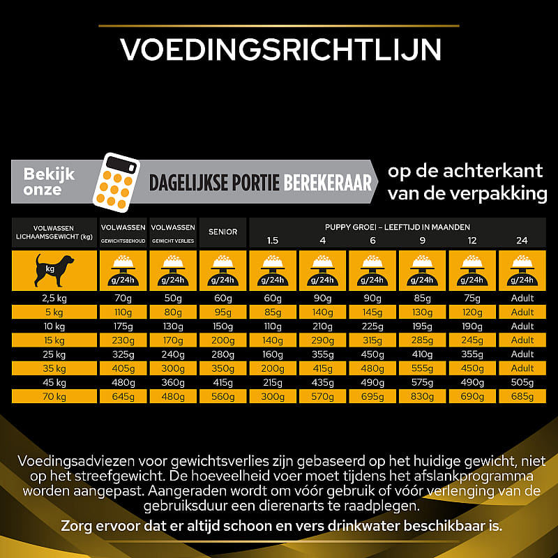 Purina Pro Plan Veterinary Diets Canine JM Joint Mobility Hondenvoer