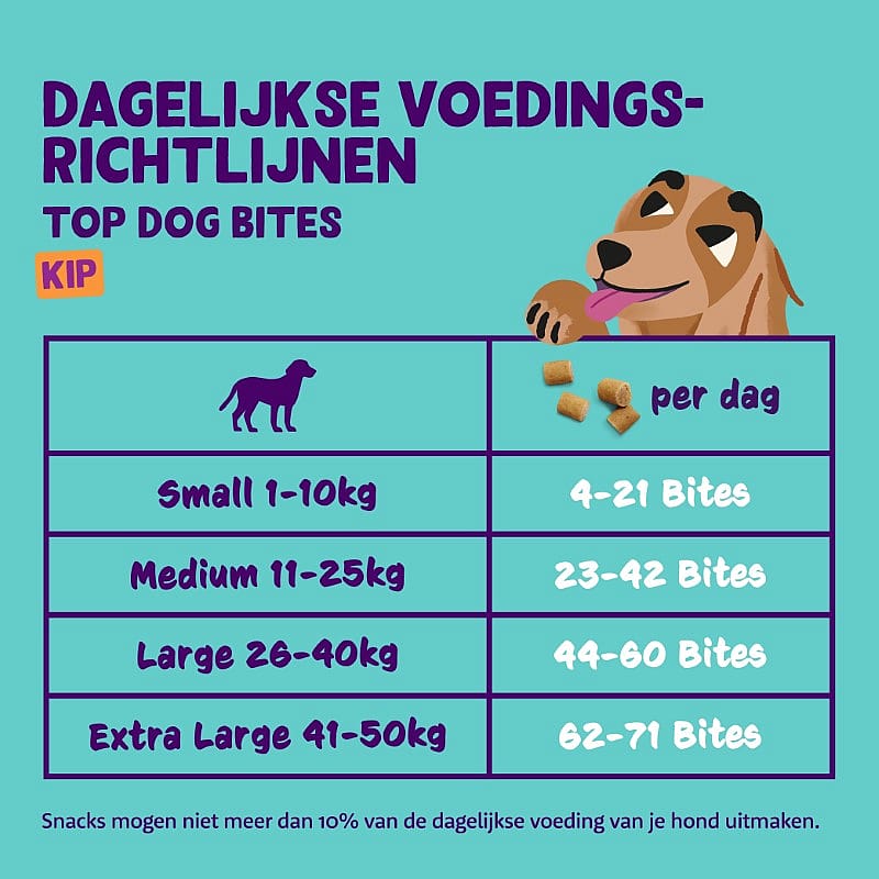 Edgard & Cooper Top Dog Bites Kip