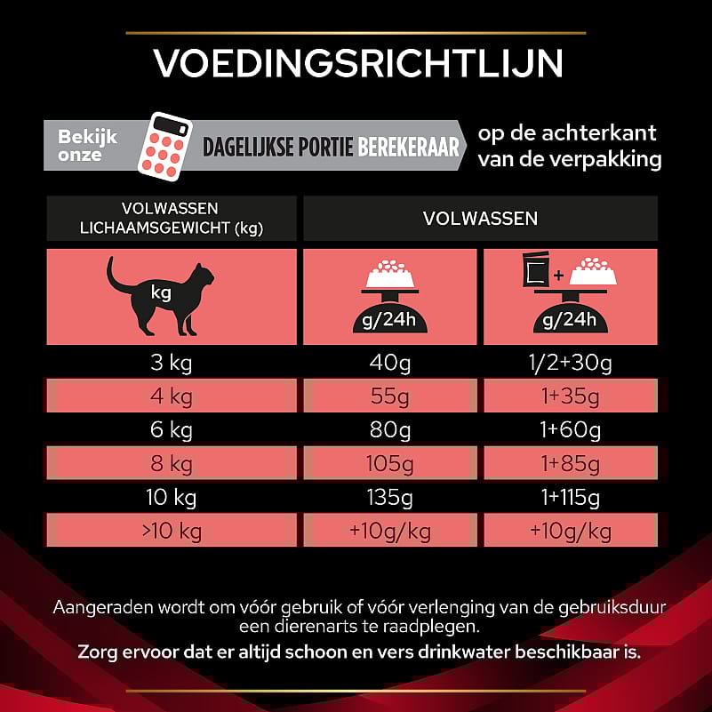 Purina Pro Plan Veterinary Diets Feline DM Diabetes Management Kattenvoer