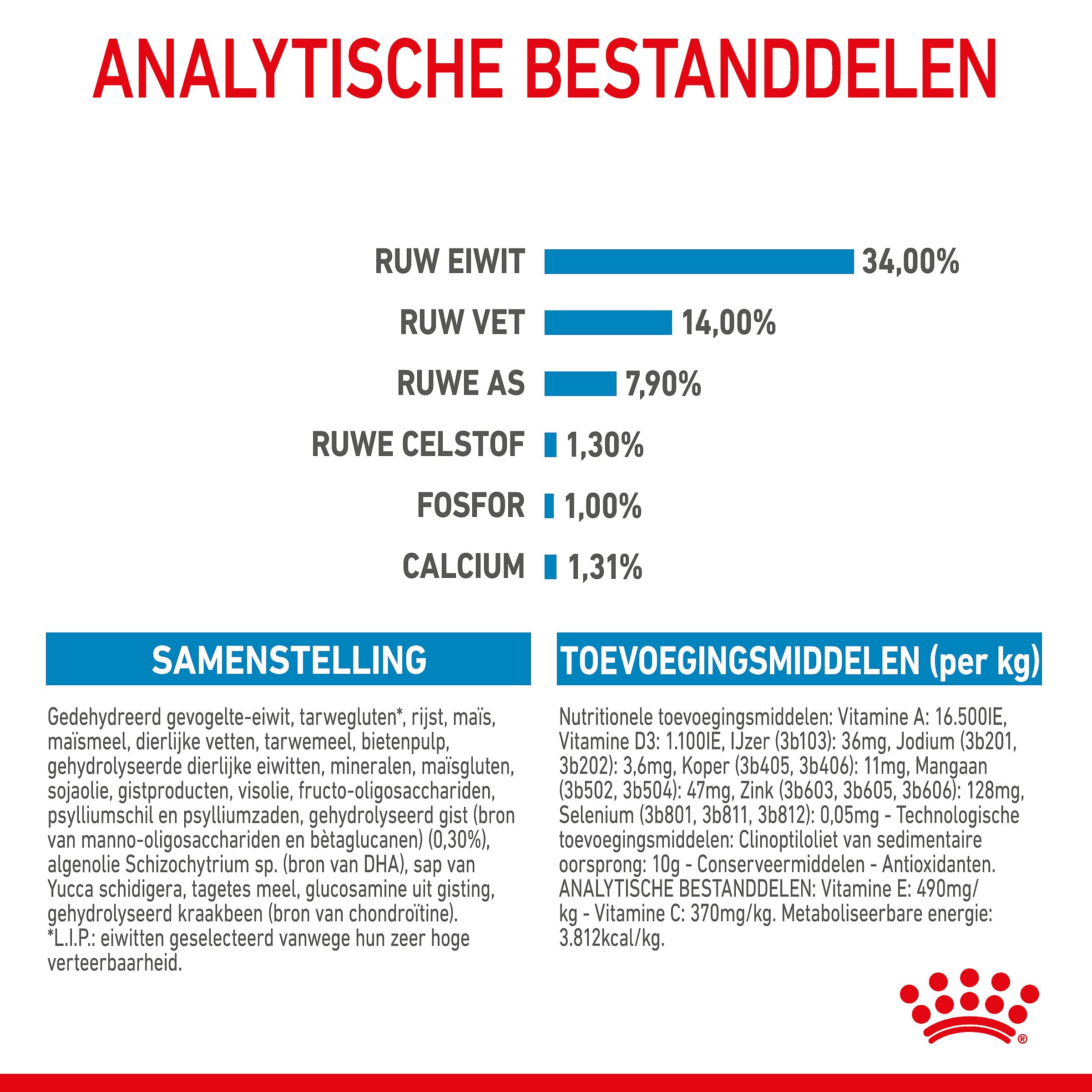 Royal Canin Puppy Giant 15 kg