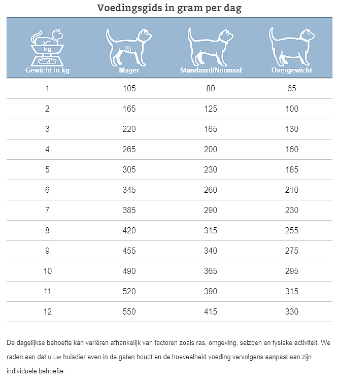 Specific Endocrine Support Kat FEW-DM 7 x 100 gram