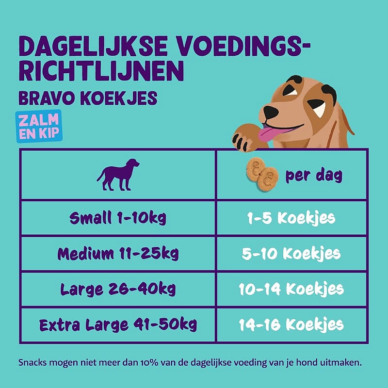 Edgard & Cooper Bravo Biscuits Zalm & Kip 400 gram