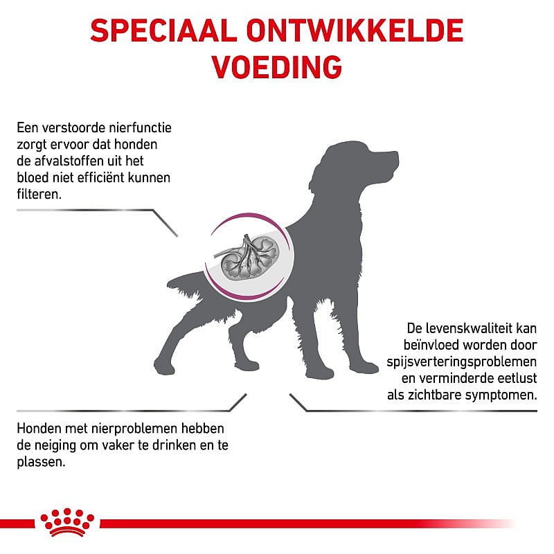 Royal Canin Renal Hond 7 kg