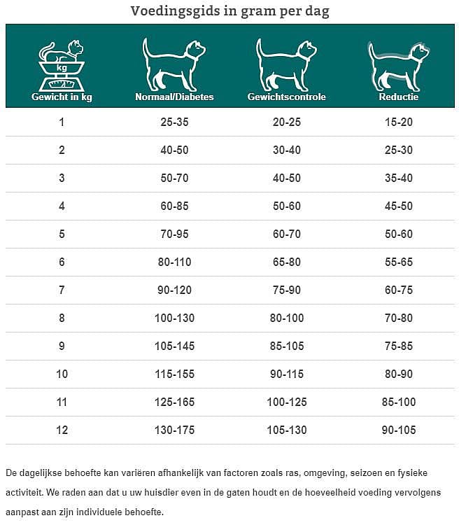 Specific FRD Weight Reduction kat