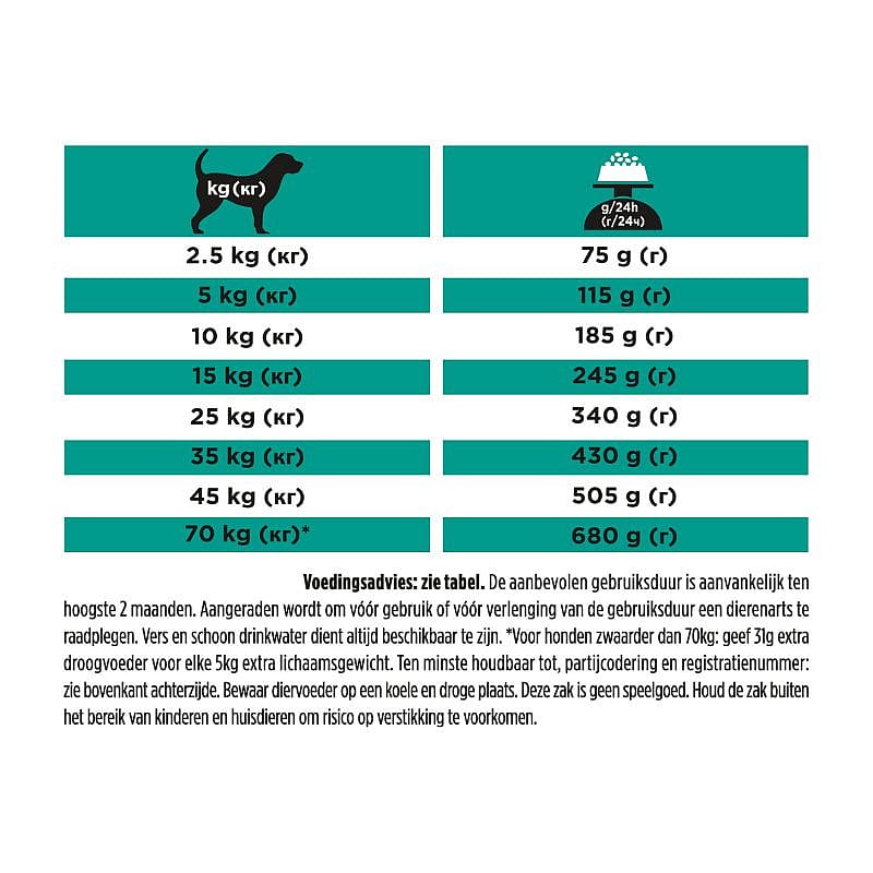 Purina Pro Plan Veterinary Diets EN Gastrointestinal Low Fat Hond