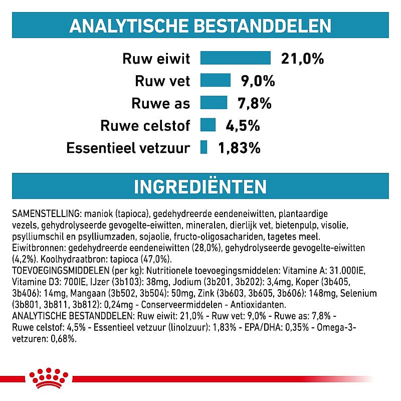 Royal Canin Sensitivity Control Hond