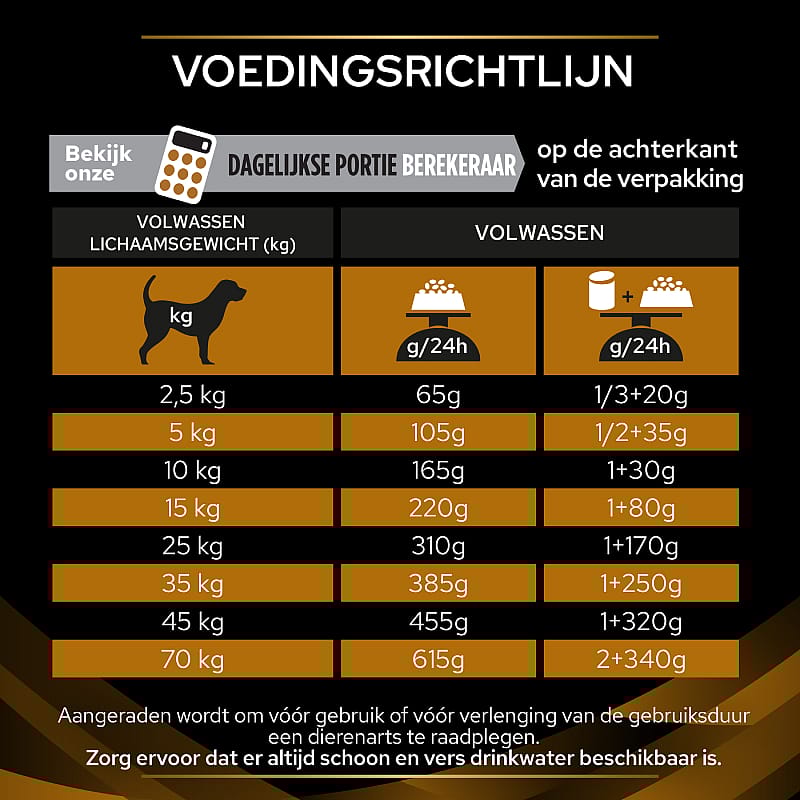 Purina Pro Plan Veterinary Diets Canine NF Renal Function Hondenvoer
