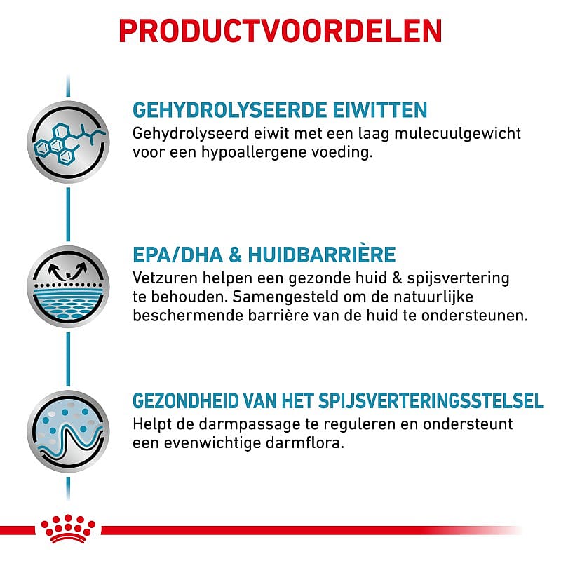 Royal Canin Hypoallergenic Kat