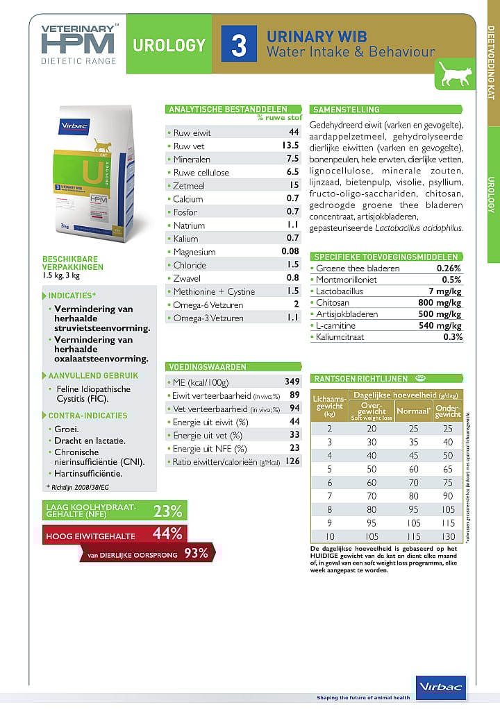 HPM Cat Urology Urinary WIB