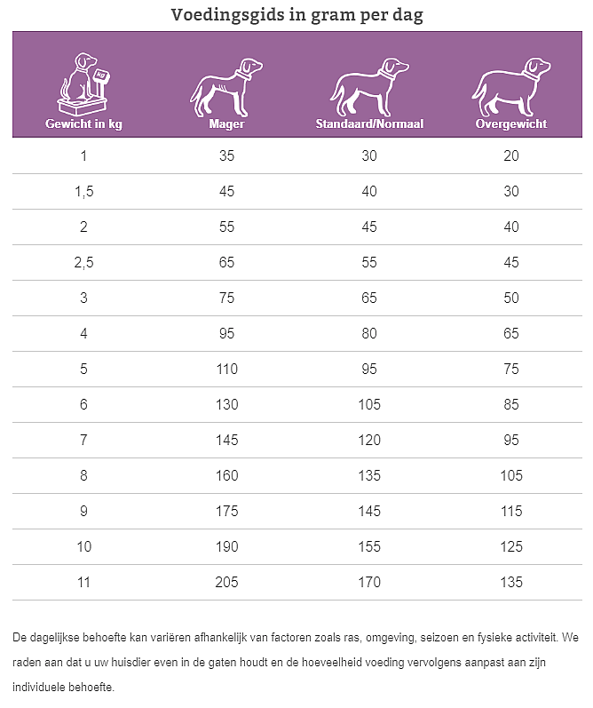 Specific CGD-S Senior Small Breed