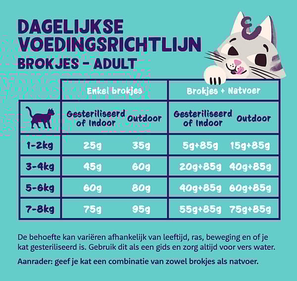 Edgard & Cooper Kattenvoer Adult Zalm Kat 325 gram