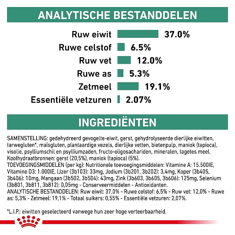 Royal Canin Diabetic Hond 1.5 kg
